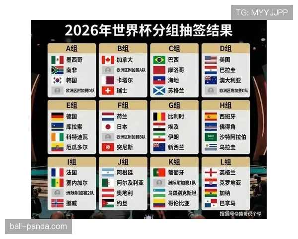 2026世界杯小组赛与淘汰赛的具体规则是怎么规定的
