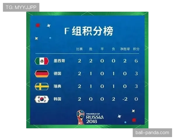 世界杯B组出线形势每日更新