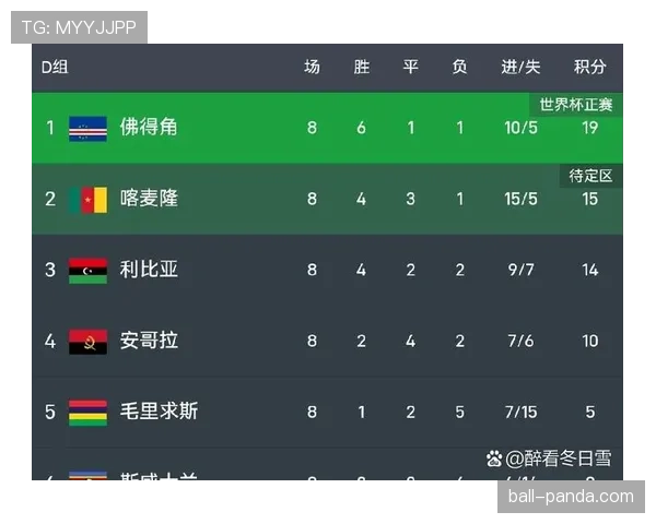 乌拉圭能否轻取世界杯新军佛得角